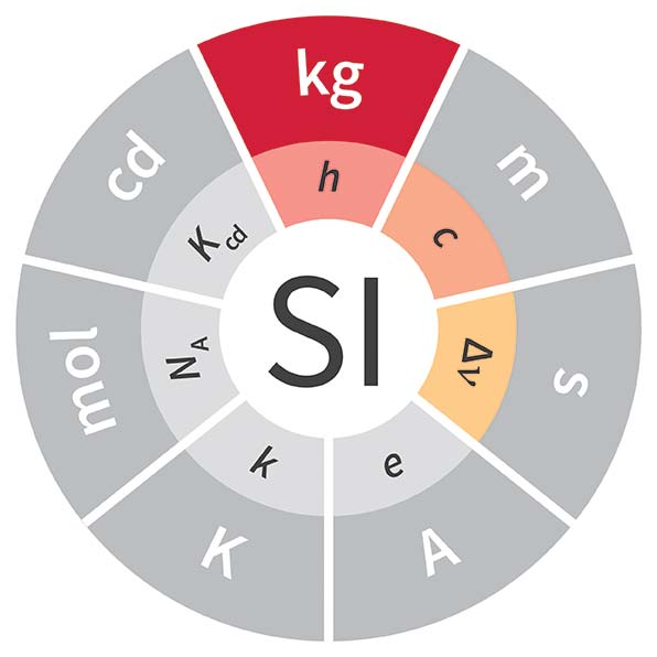 Imagen de la unidad kilogramo, cuyo símbolo es kg