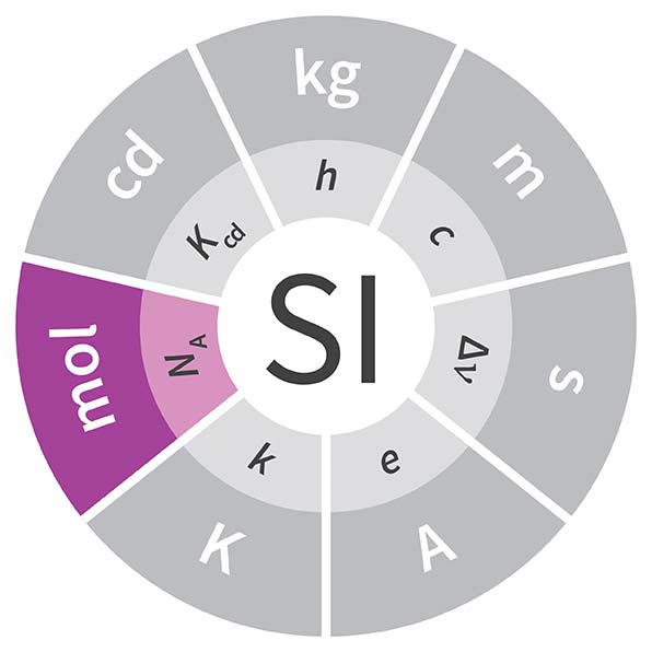 Imagen de la unidad mol, cuyo símbolo es mol